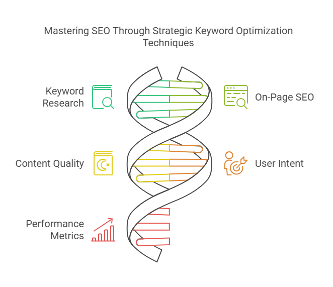 How to Boost Your Organic Search Rankings, organic search rankings, boost website organic traffic, improve website online sales, top atlanta seo agency